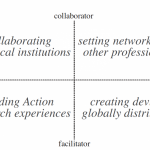 diagram of designer roles scenario